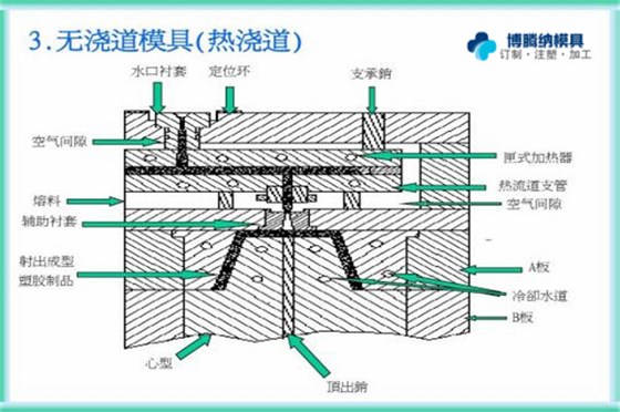 注塑火博（中国）制造厂——博腾纳专注为您打造高品质火博（中国）
