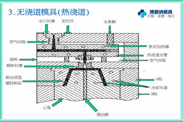 注塑火博（中国）制造厂——博腾纳专注为您打造高品质火博（中国）